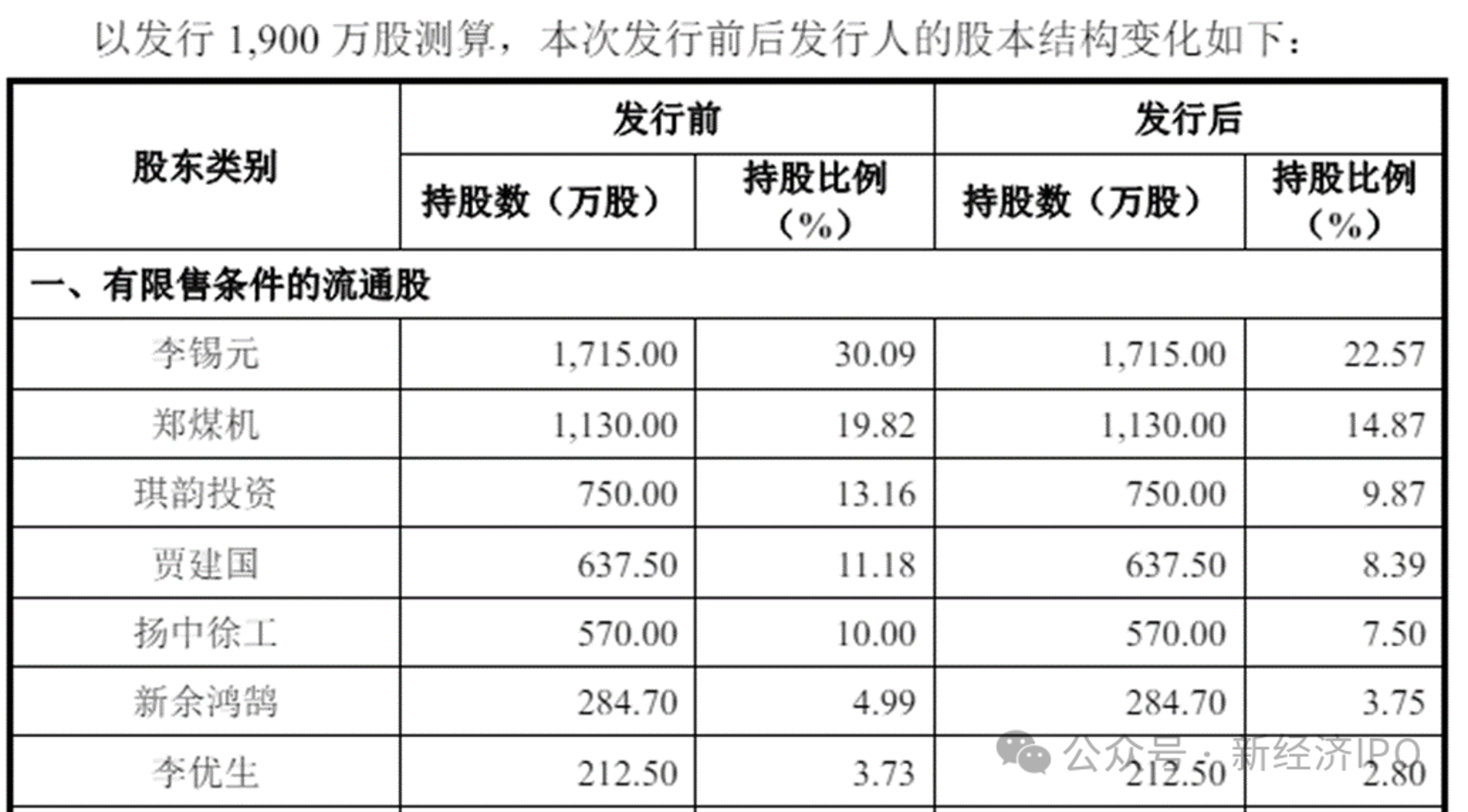 大捷密封件